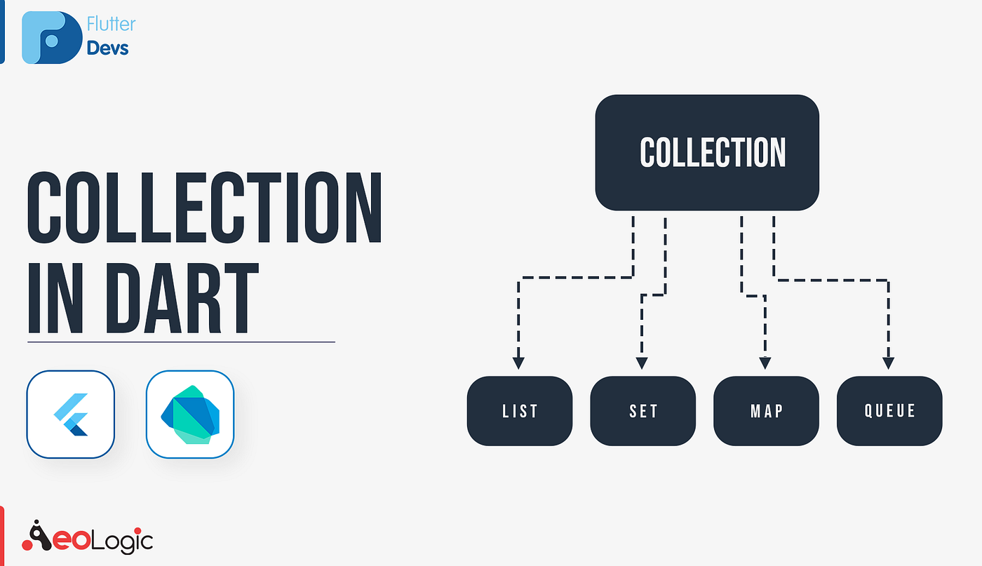 Collections in Dart. A quick and easy introduction to… | by Anmol Gupta |  FlutterDevs