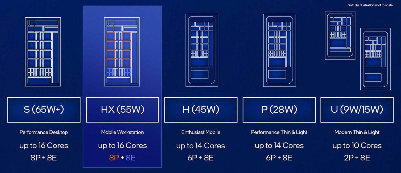 پردازنده‌های نسل دوازدهم Intel® Core™ HX عملکرد بی‌نظیر موبایل را ارائه می‌کنند | توسط اینتل | فناوری اینتل | آگوست 2022