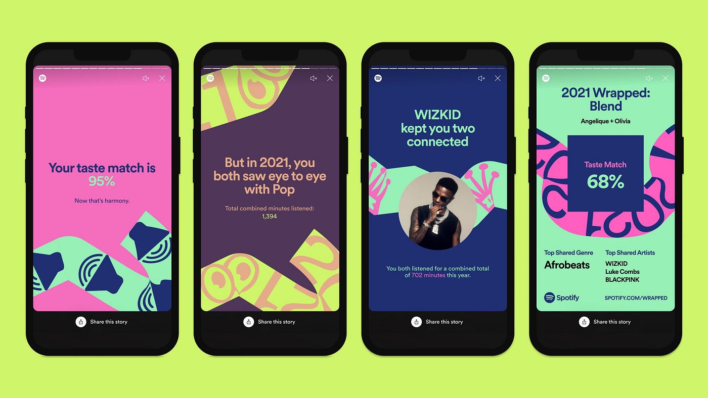 Why Spotify Wrapped is Pure Marketing Genius by Sophie Hannah Dec