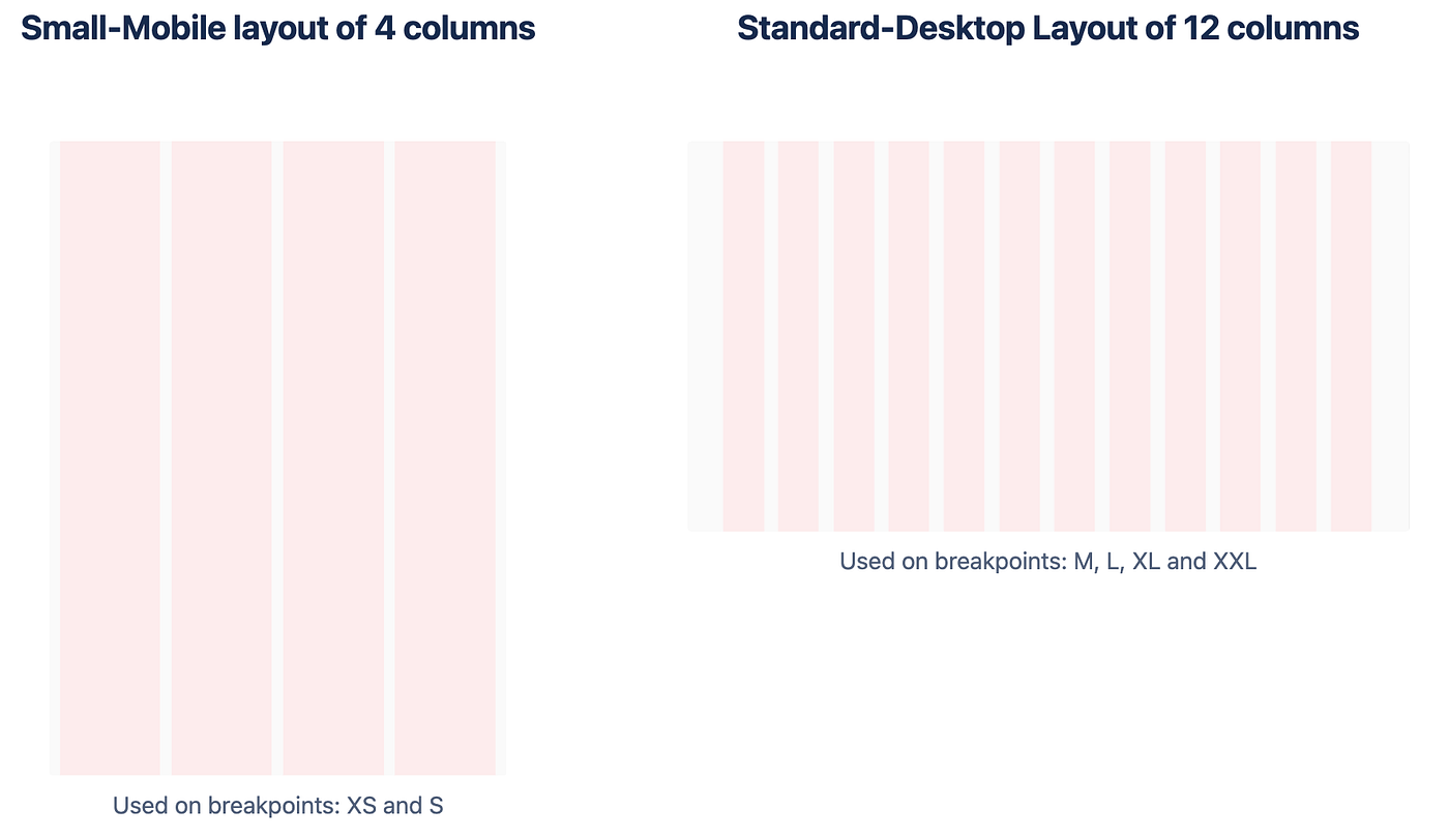 Responsive layout grid guide for designers | by Oriol Banus | UX Collective