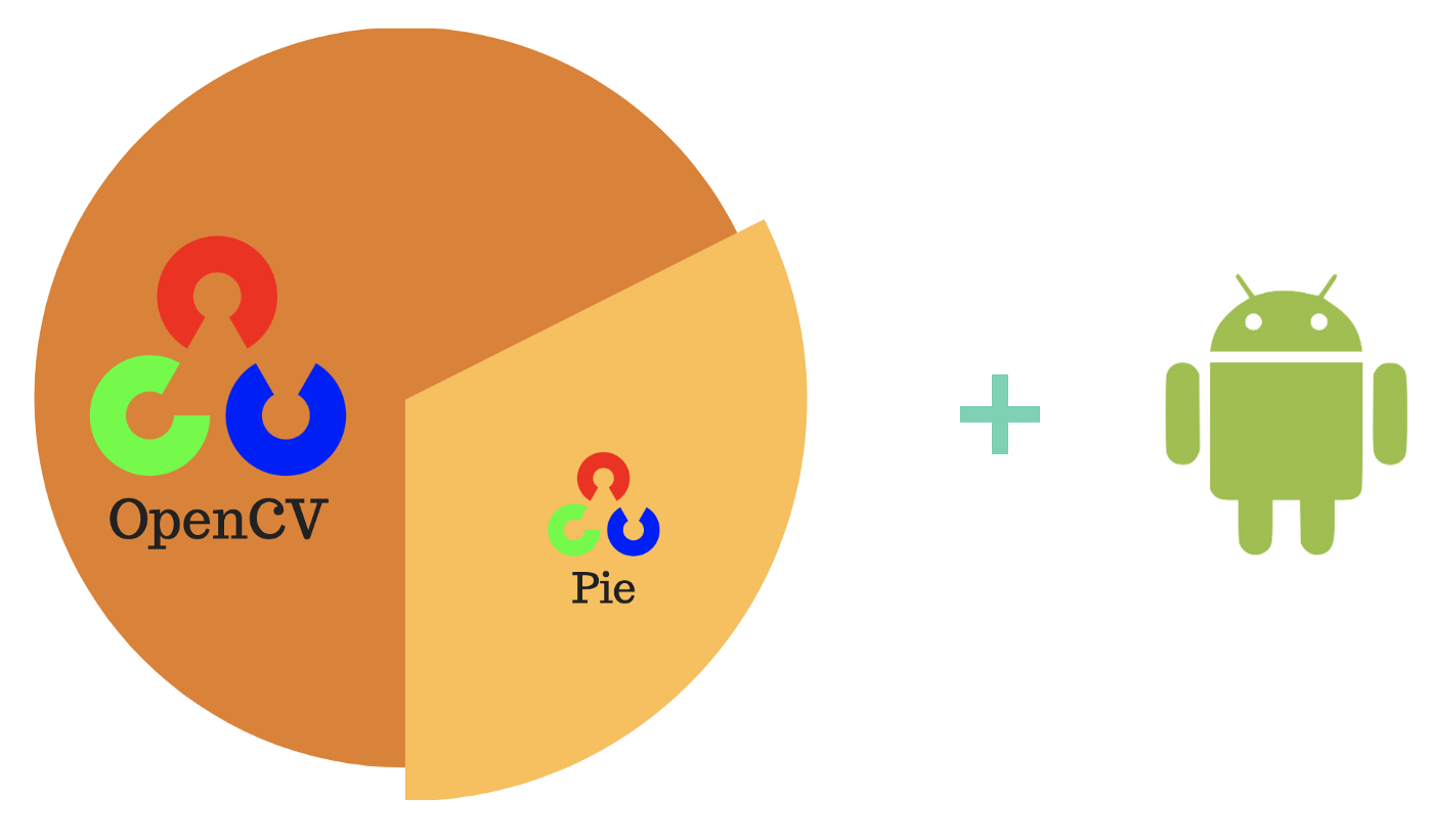 android studio download legacy ndk android studio download legacy ndk