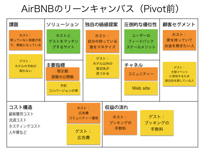 Airbnbが突き抜けた瞬間 Brian Chesky Airbnb Ceo 兼 共同創業者 インタビュー By Masa Tadokoro Medium
