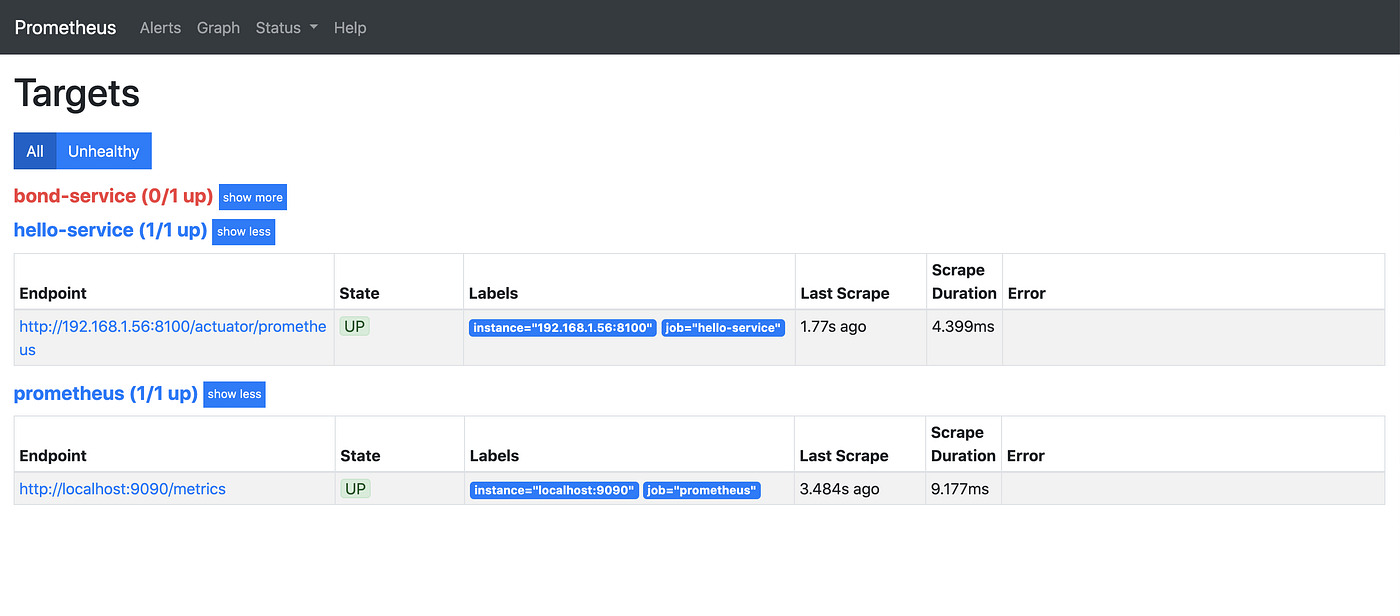 Hello Monitoring. Grafana >> Prometheus >> Micrometer >>… by Tinnawat