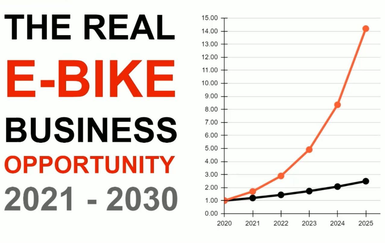 How big is the e-bike business opportunity on your market? | by Stefan  Ceman | Medium