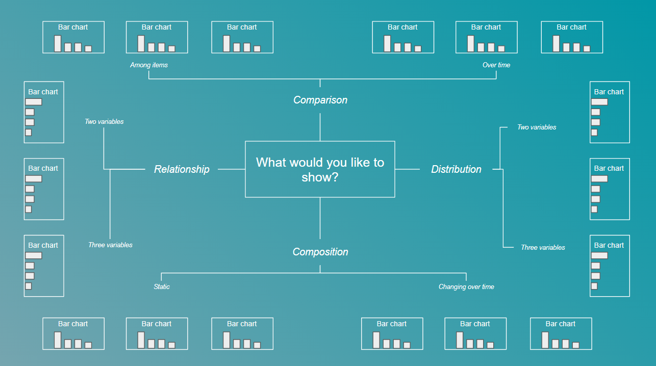 3D and Motion in Data Visualisation | by Josh Taylor | Jan, 2023 | Towards  Data Science