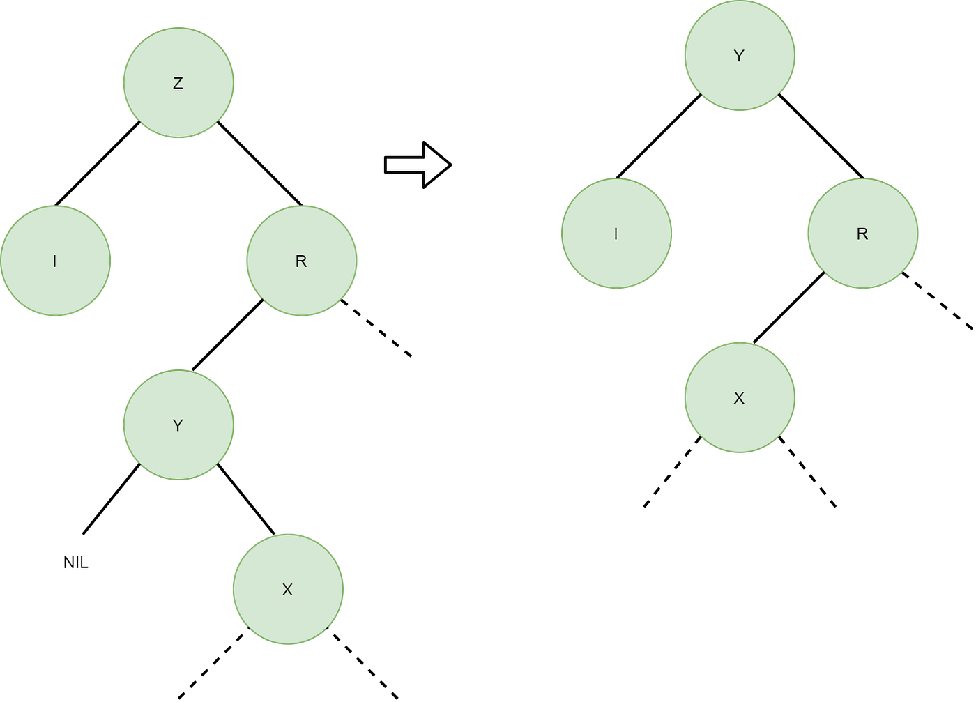 Demystifying Trees in Data Structures — Part 1 | by karthik Rajkumar ...