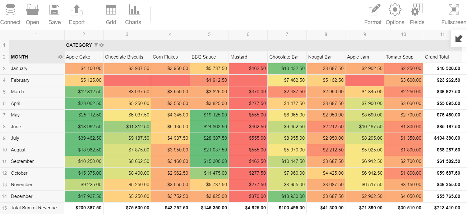 What Is A Heat Map How To Use A Heat Map With Pivot Table | By Flexmonster | Medium