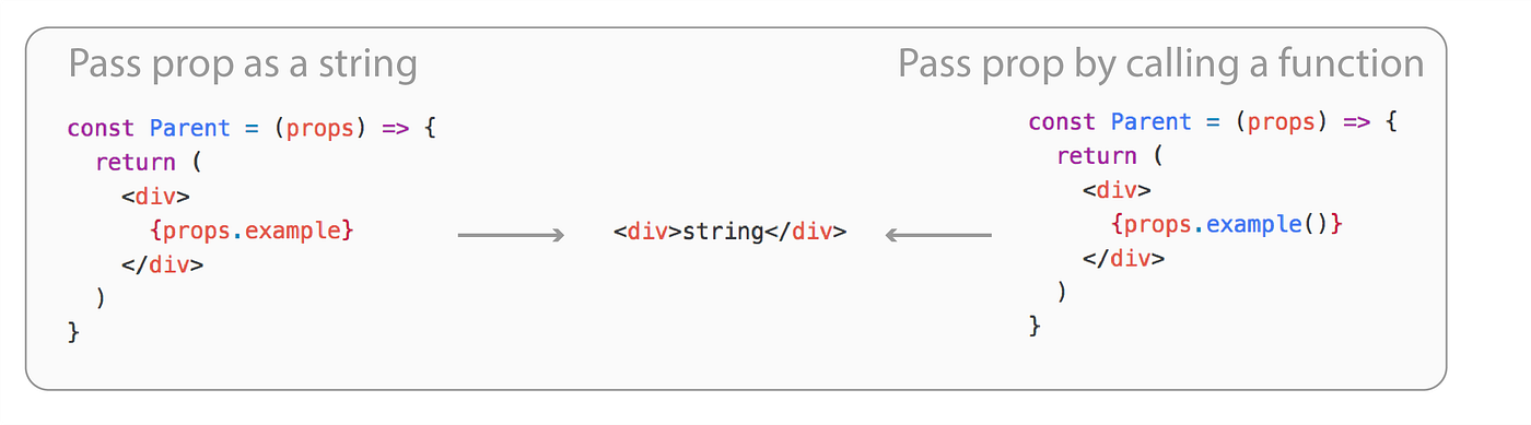 How To Master Advanced React Design Patterns — Render Props | by Shaun ...