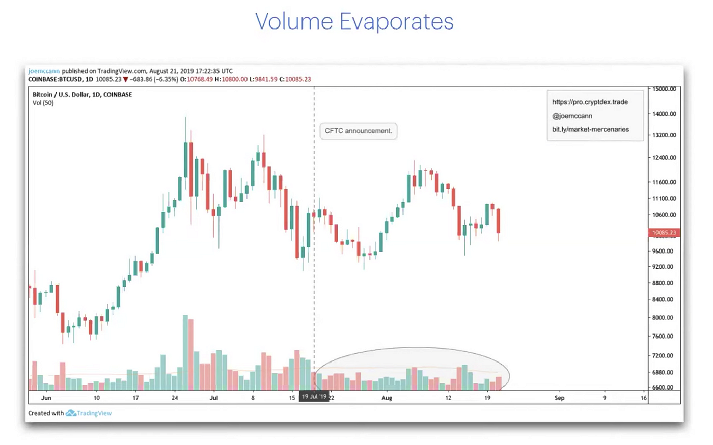 6 Thoughts Following Our Crypto Derivatives Conference ...