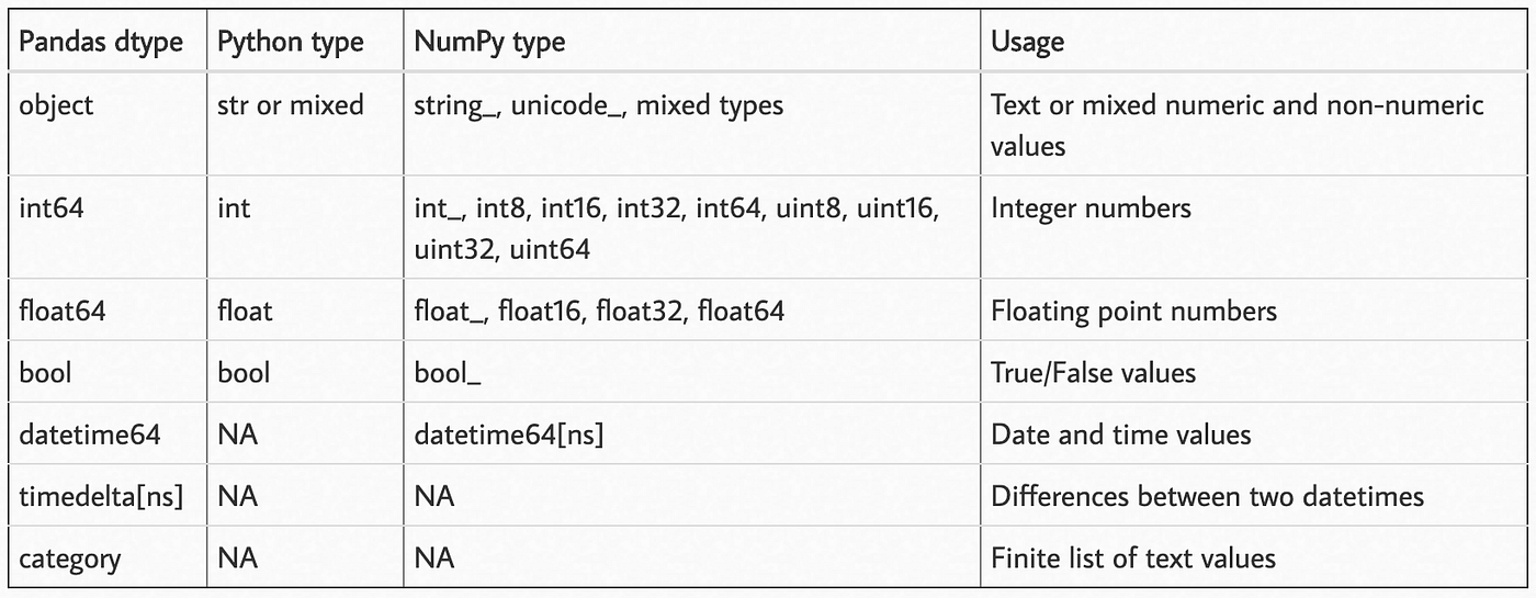 What s New In Pandas 1 0 And TensorFlow 2 0 By Kyle Stahl Towards
