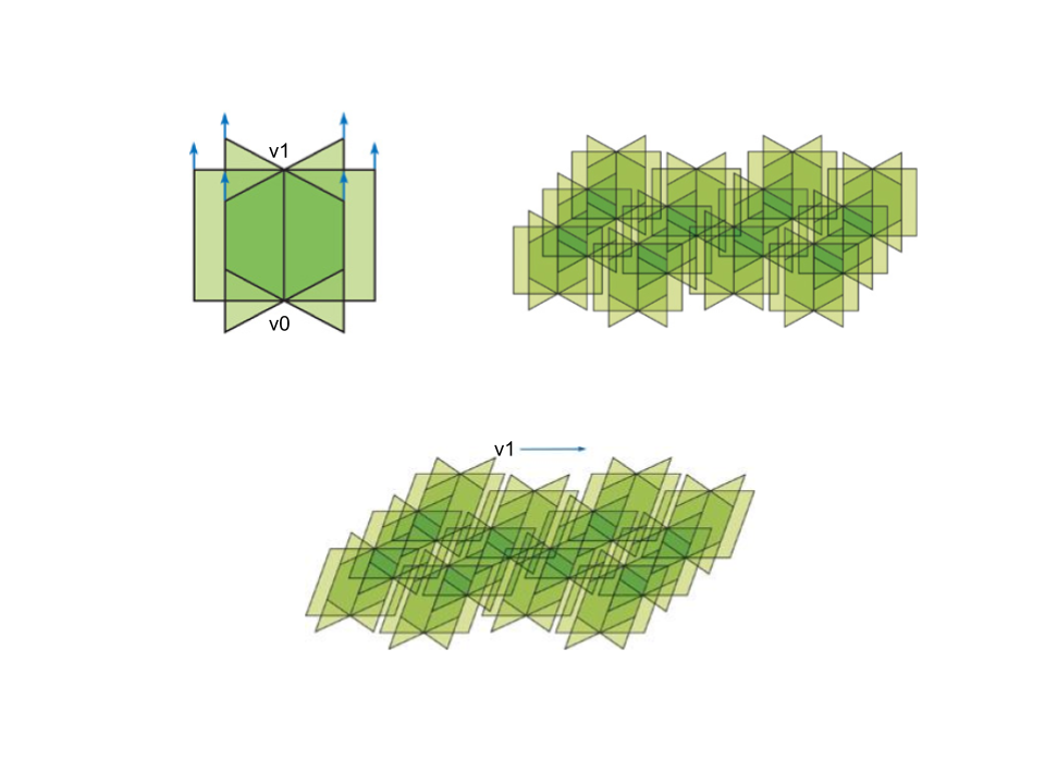 Compute Shaders: Grass Rendering. This is a grass rendering system that ...