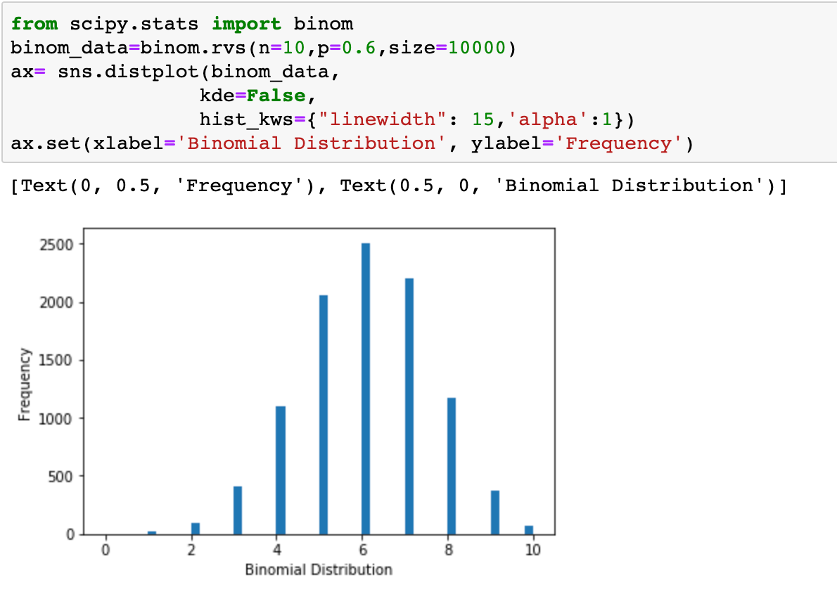 Statistical Distributions. Breaking down discrete and continuous… by