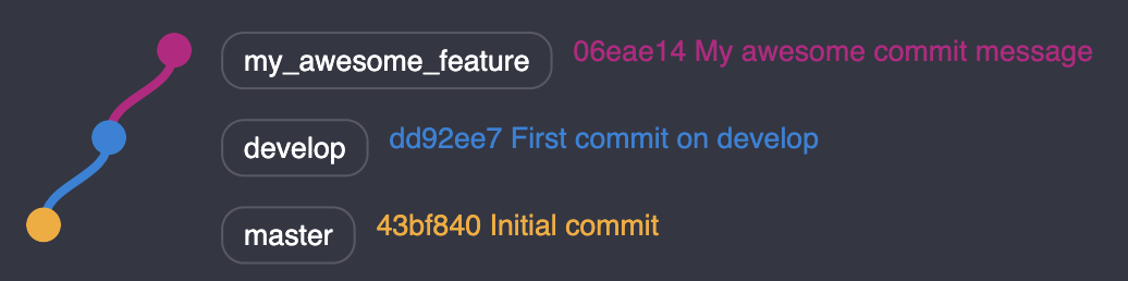 my_awesome_branch starts from develop and has one commit