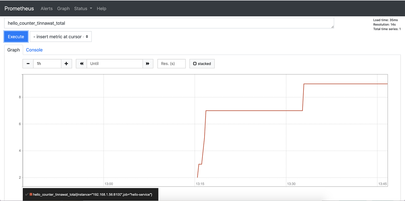Hello Monitoring. Grafana >> Prometheus >> Micrometer >>… by Tinnawat