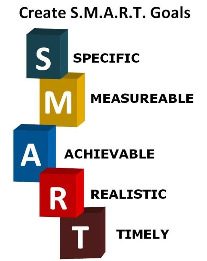 Smart Goals Goals Are The Leading Points Towards By Rizwana Sajid Medium Smart Goals Goals Are The Leading Points Towards By Rizwana Sajid Medium