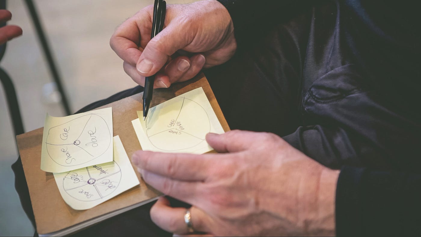 Creative Leadership