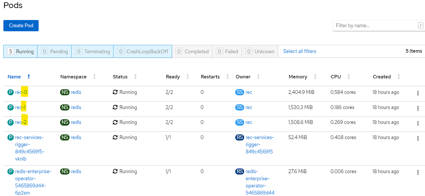 Redis on Openshift at IBM cloud. Installation, configuration and data… | by  HyeonSu Park | Medium