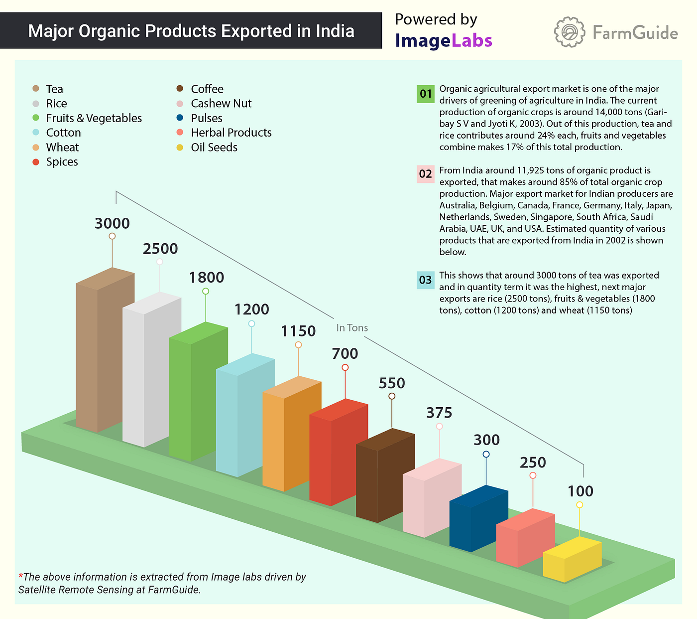 recent research in agriculture in india