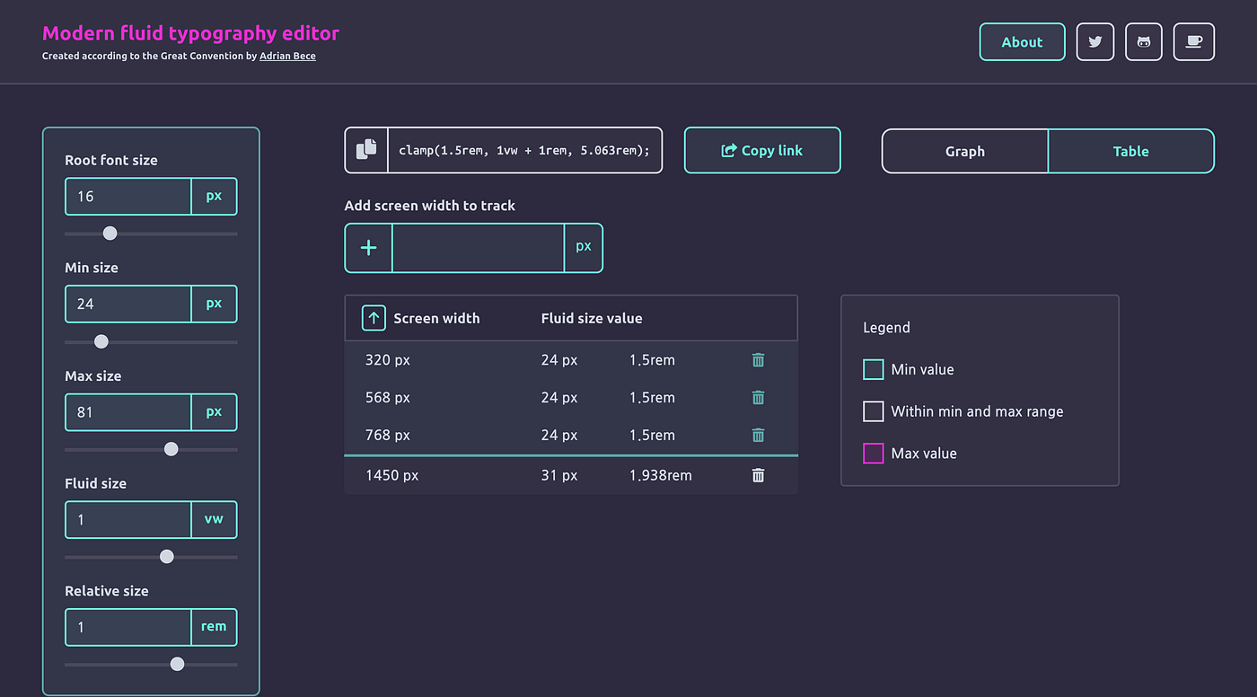 Working with Fluid Typography in webflow | by fernandocomet | UX Planet