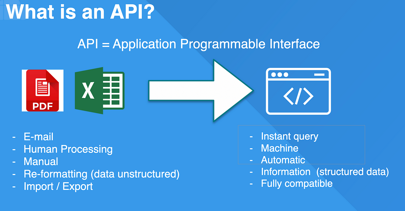 PolicyDock uses APIs to make the insurance process more efficient