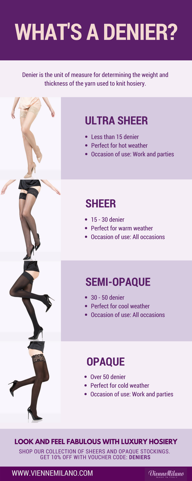 What's a denier? (fashion term). When shopping for hosiery, it's common… |  by VienneMilano | Medium