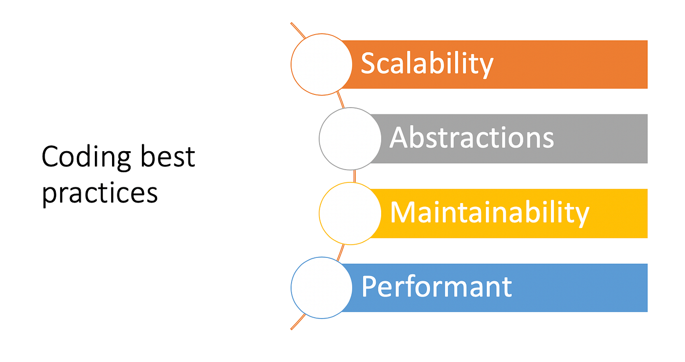 Test Code == Code. The most important guiding principle of… | by Sukesh ...