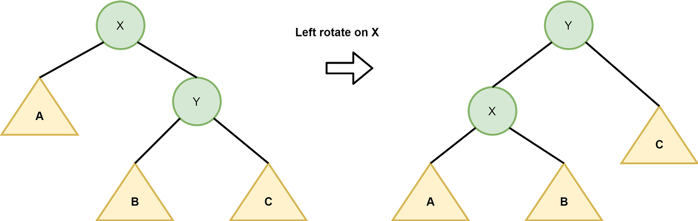 Demystifying Trees in Data Structures — Part 2 | by karthik Rajkumar ...