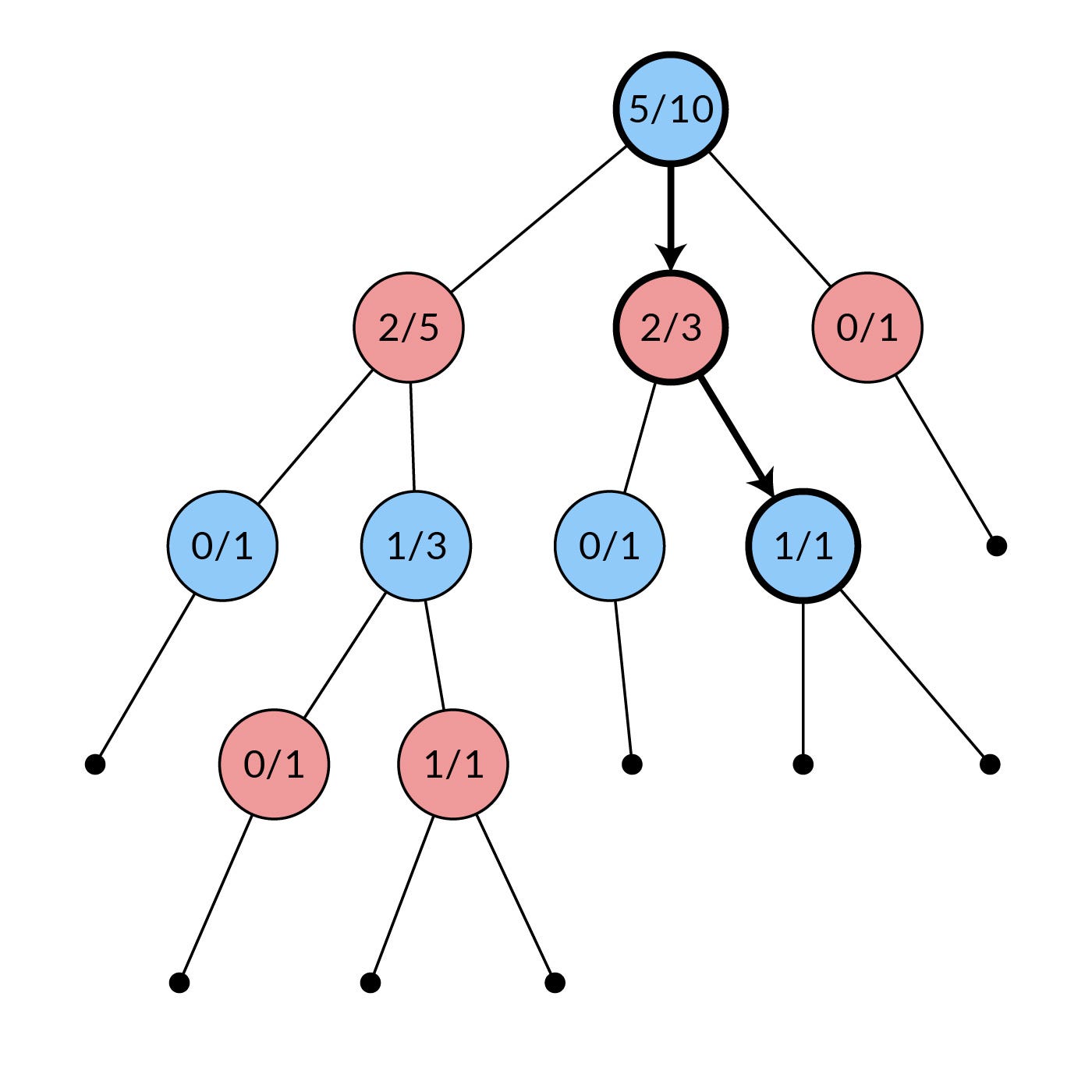 General Game-Playing With Monte Carlo Tree Search | by Michael Liu | Medium