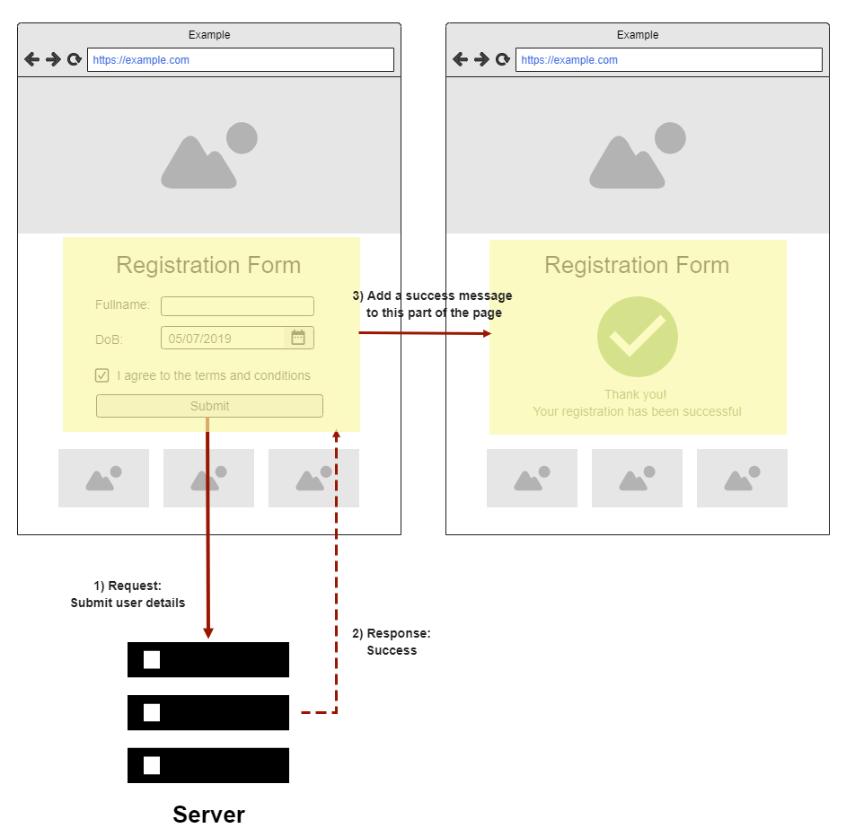 Multi-page, Single-page, or a Hybrid? | by Zeinab Khalifa | The Startup |  Medium
