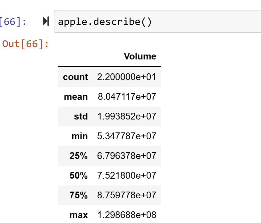 A Simple Analysis of Stock Data Using Python | by Tony Bennett | Oct ...