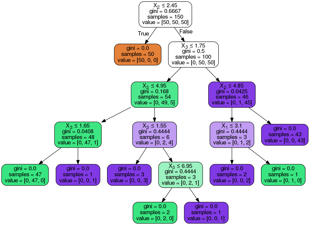 How to visualize decision tree in python. Смотреть фото How to visualize decision tree in python. Смотреть картинку How to visualize decision tree in python. Картинка про How to visualize decision tree in python. Фото How to visualize decision tree in python
