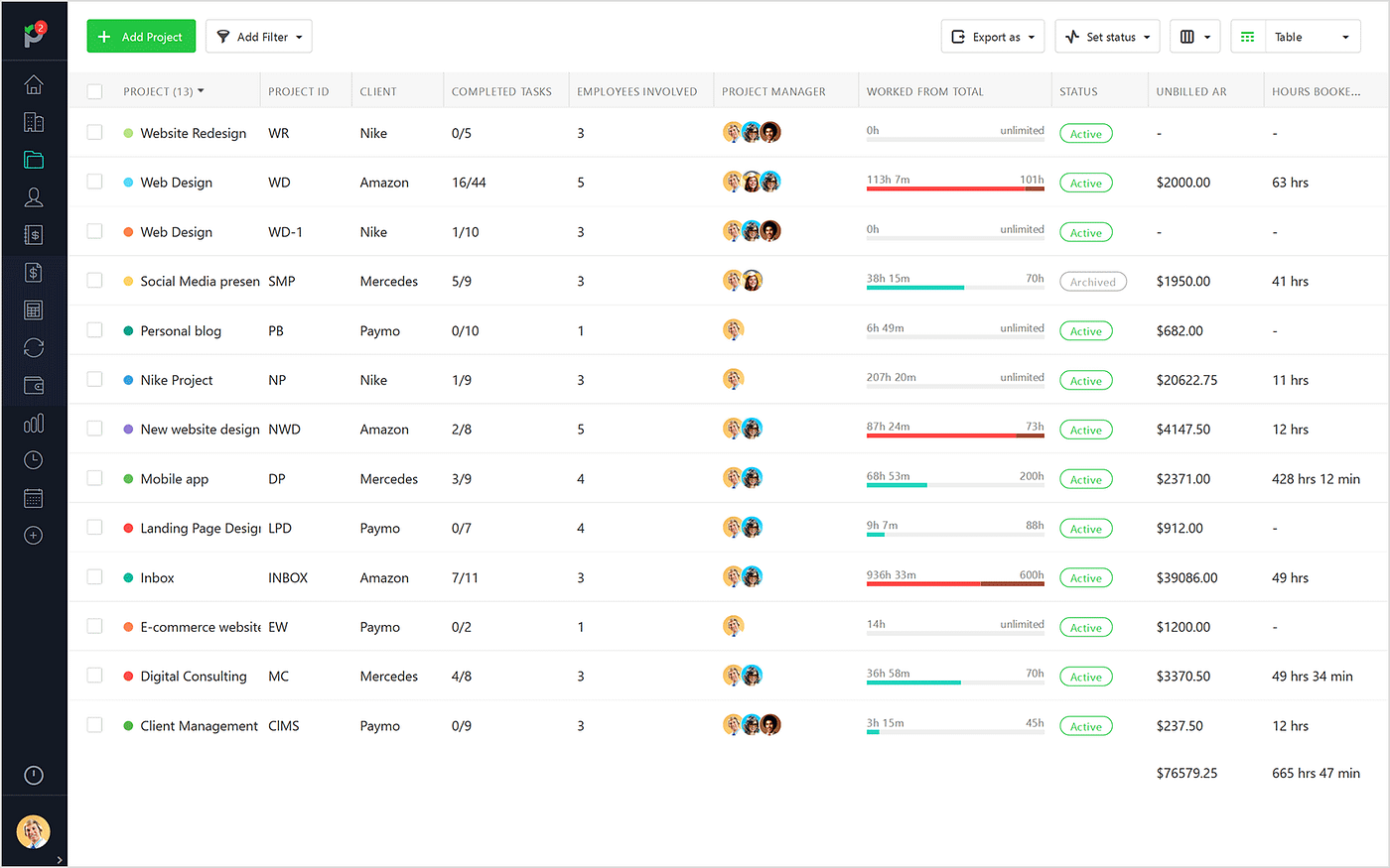 How To Use Visuals To Manage Projects, Teams, And Financials In One ...