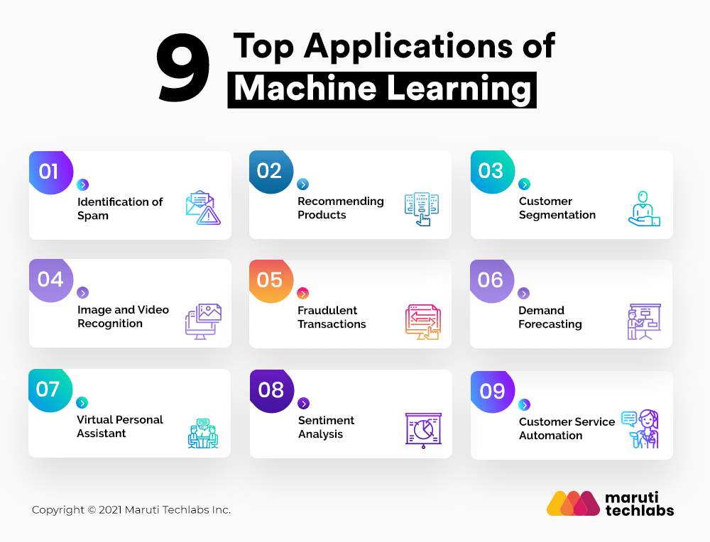 Understanding Top 3 Use Cases Of Machine Learning For Business | By ...