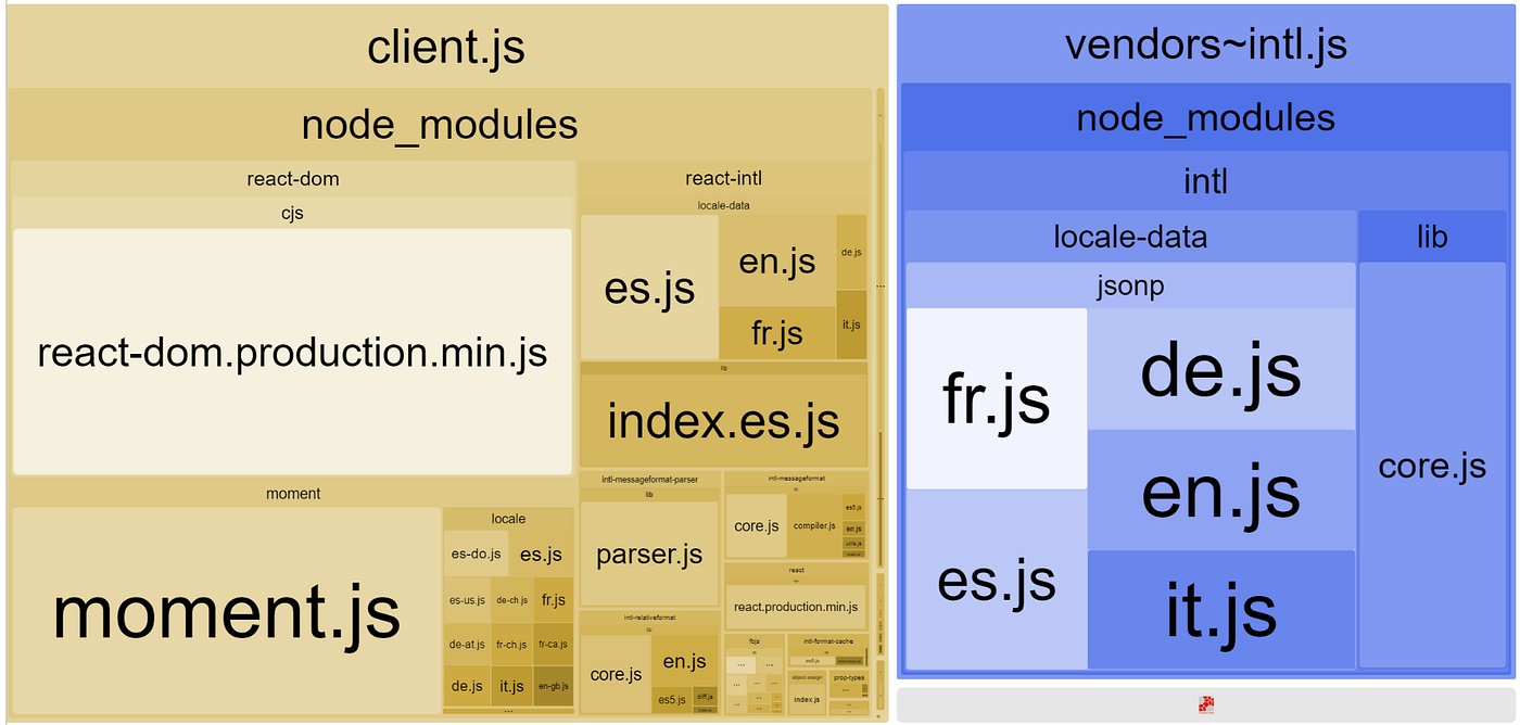 Optimising JS bundles for internationalisation by David Houweling