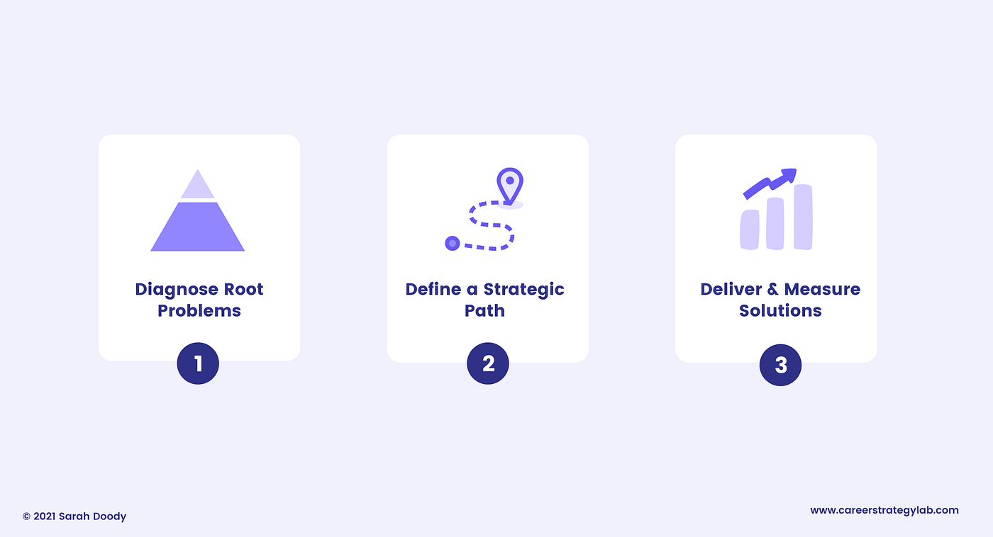 How to Get More UX Job Interviews: 3 Product Management Principles to Apply  to Your Job Search | by Sarah Doody | Dec, 2021 | UX Planet