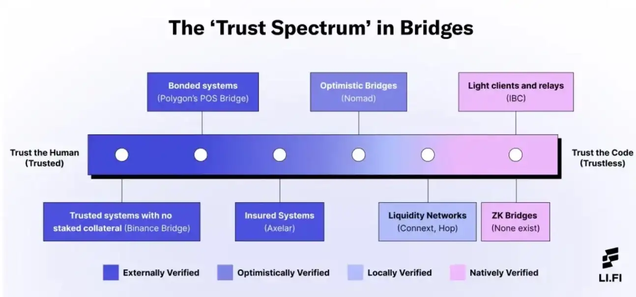 Source: LIFI blog post