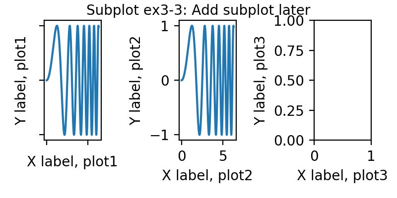 Figures, Plots & Subplots: A Simple Cheatsheet For Plotting Graphs ...