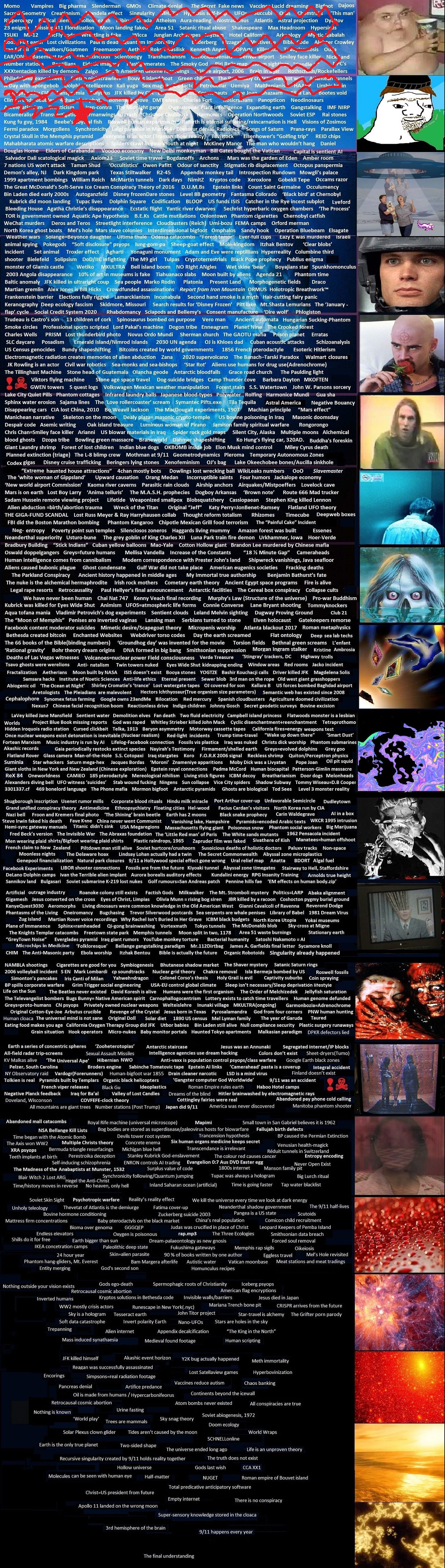 A very long image of an iceberg with hundreds and hundreds of topics written on it. A red mark near the top shows our progress so far.