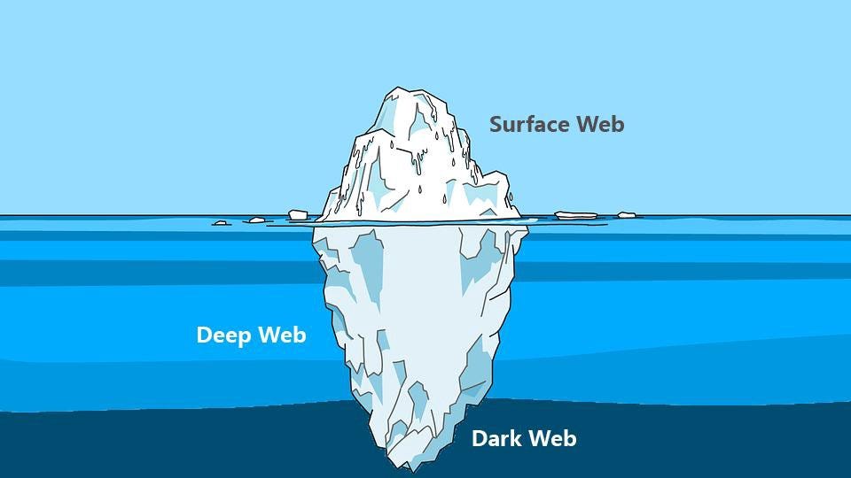 Чем отличается deepweb от darknet mega2web тор браузер сайты с работой мега