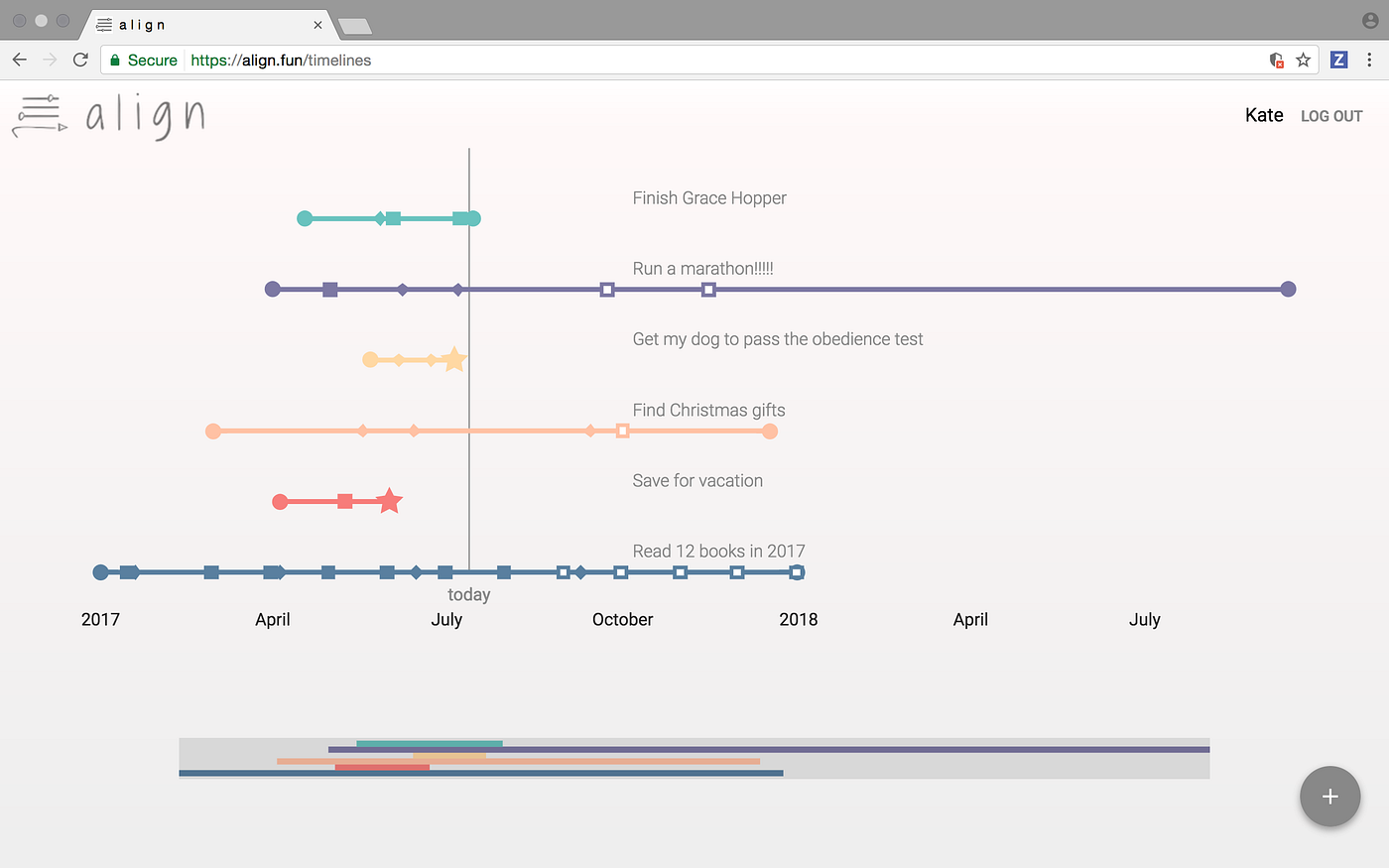 How we built our first full-stack JavaScript web app in three weeks ...