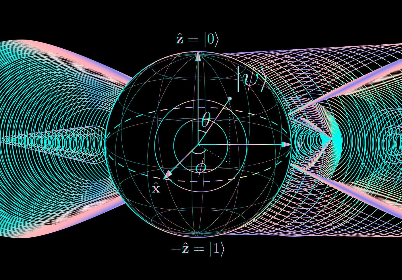 Grover’s Algorithm for Searching — A Quantum Approach | by Shakib Khan ...