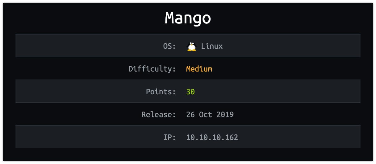 Hack The Box :: Mango. #MongoDB #NoSQLi #jjs | by noobintheshell | Medium