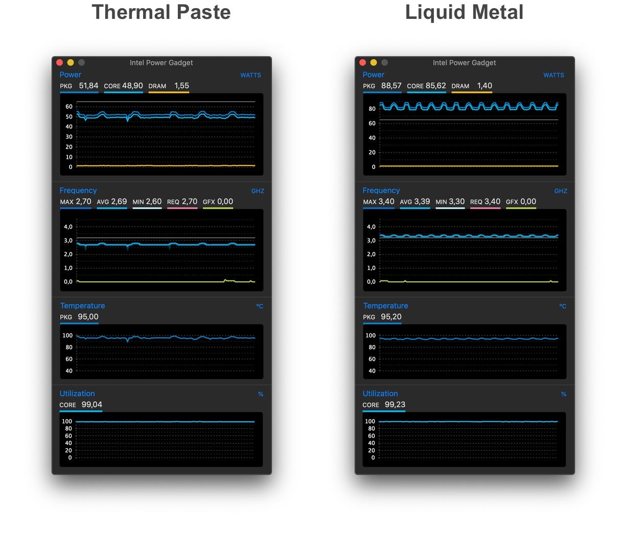 intel power gadget how to read intel power gadget how to read