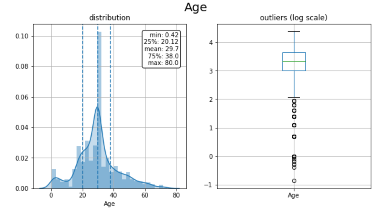 Machine Learning with Python: Classification (complete tutorial) | by ...