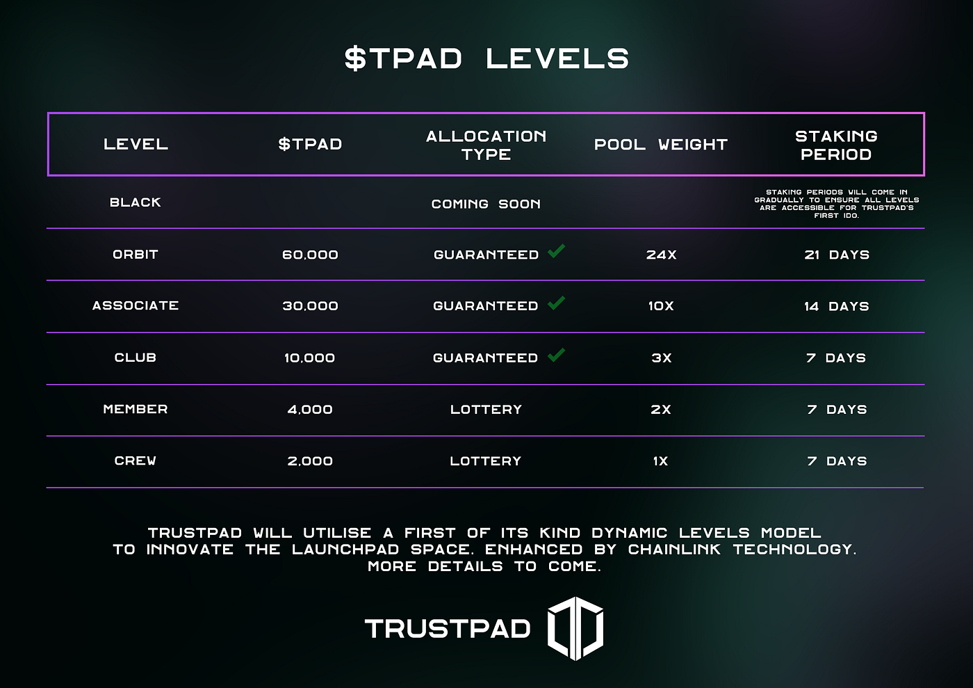 Announcing our IDO with TrustPad. In addition to our ...
