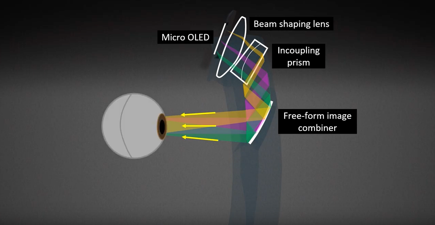 Advances in AR/VR displays. If you are new to AR displays I would… by