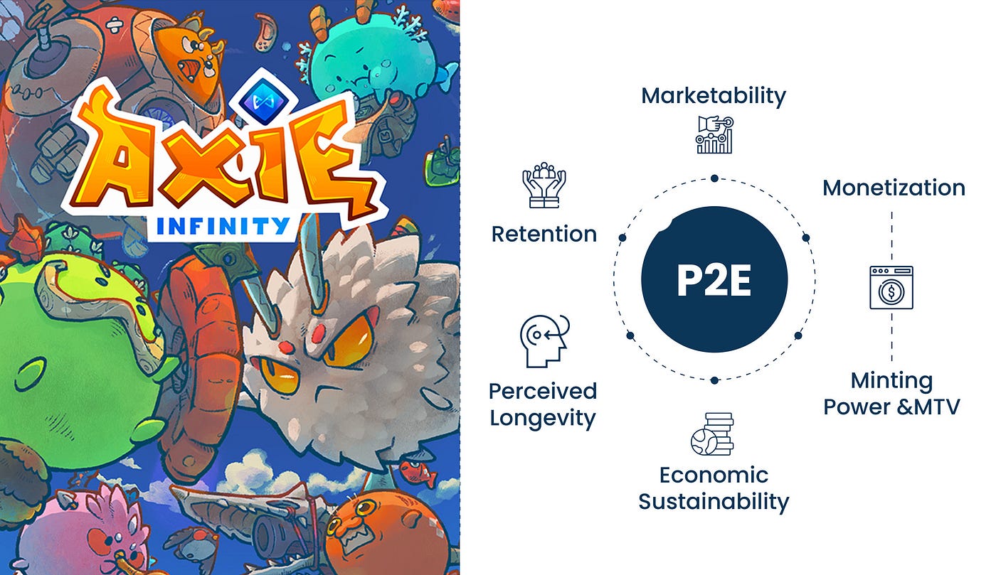Play-to-earn: How gaming's revolutionary new business model works | by  Khaled Alroumi | ironSource LevelUp | Medium