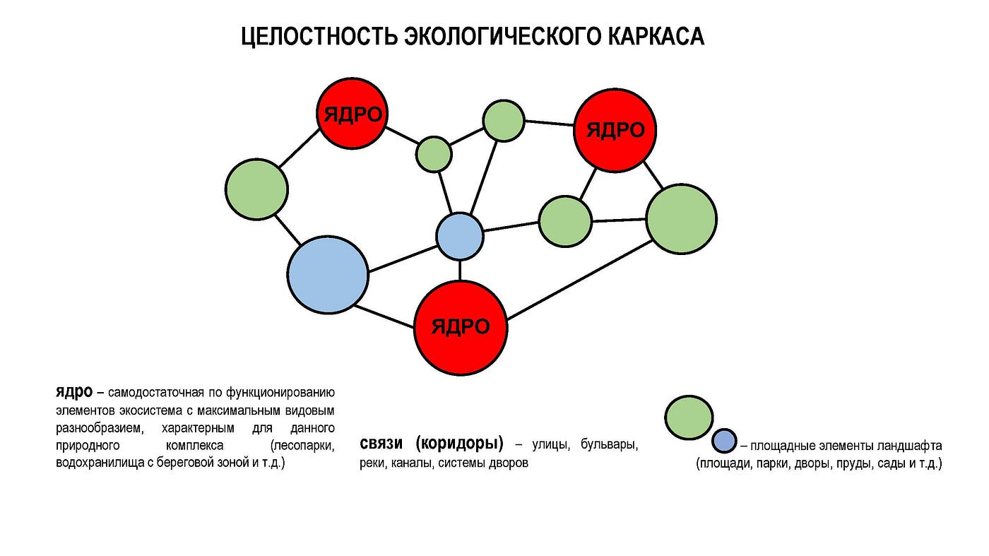 Перспективы развития градо-экологического каркаса в Нижнем Новгороде