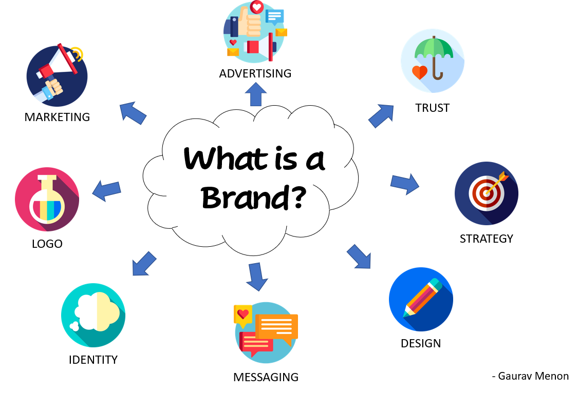 Brand Experience — a combination of Branding and UX? | by Gaurav Menon |  Medium