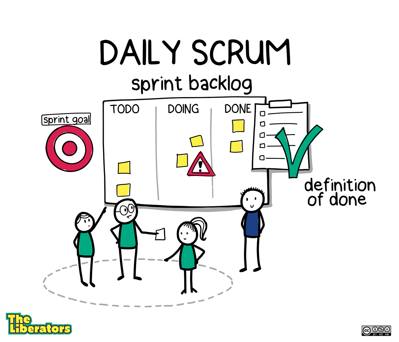Improving the Daily Scrum with Liberating Structures by Barry Overeem